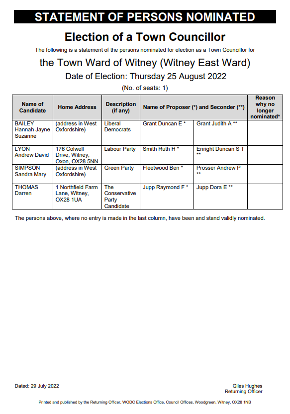 poster advertising names of persons nominated for east ward seat witney town council election
