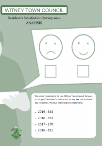 Image of the Cover page of the 2020 Resident's Satisfaction Survey analysis