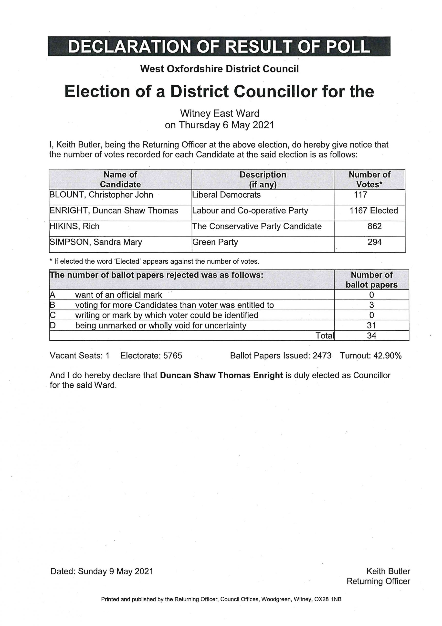 District Council Election Results Witney East Ward