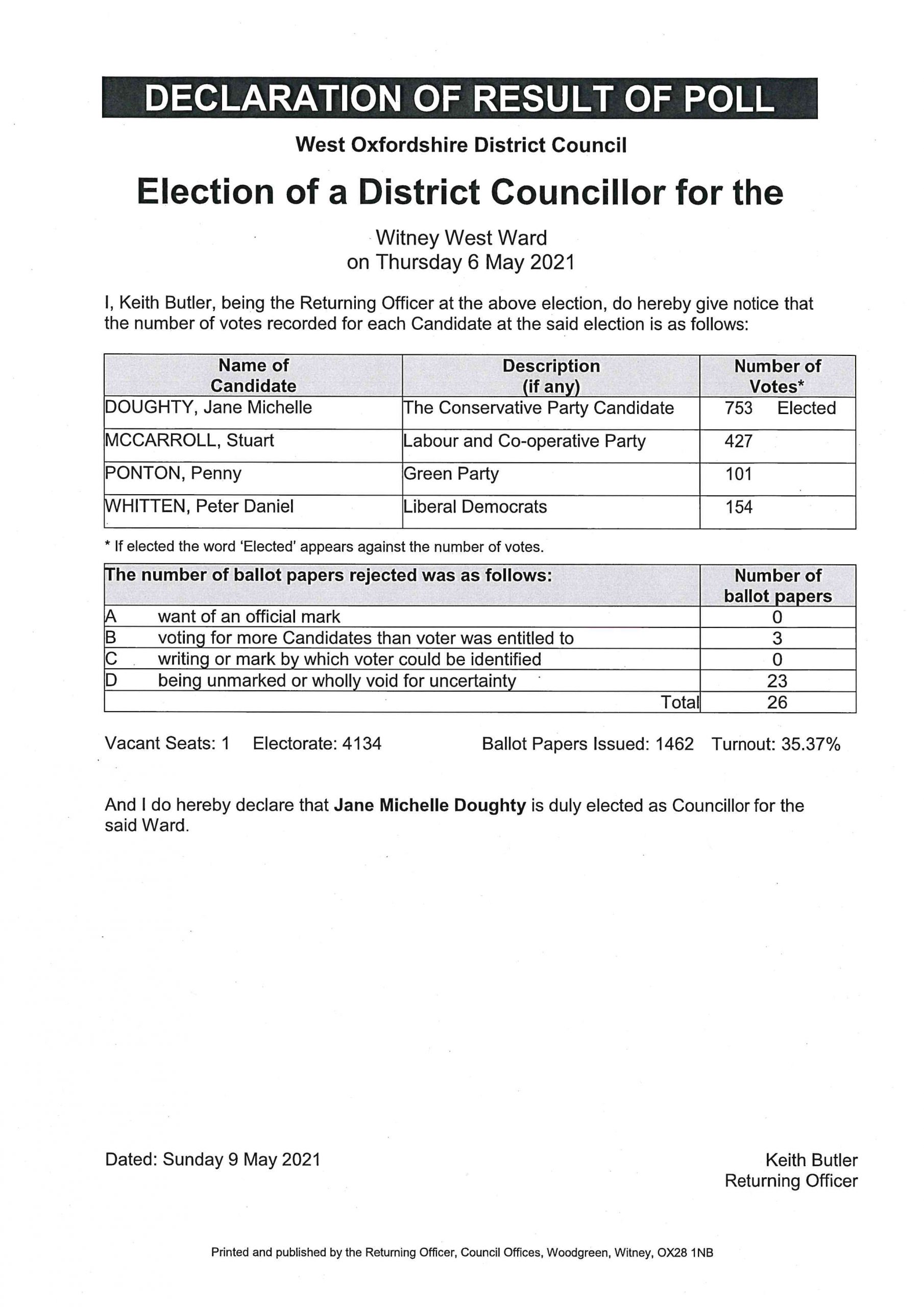 District Council Election Results Witney West Ward