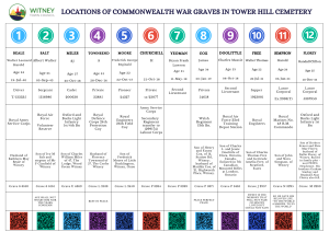 A chart listing information about the War graves